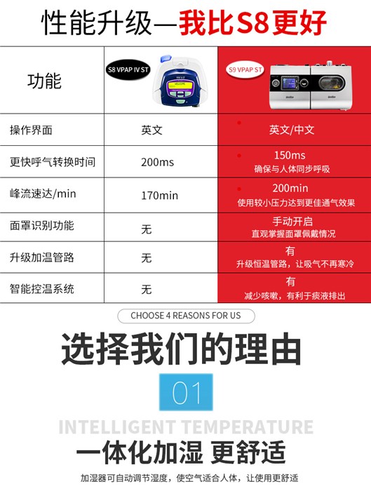 廈門氧氣機,氧氣機,廈門暢呼