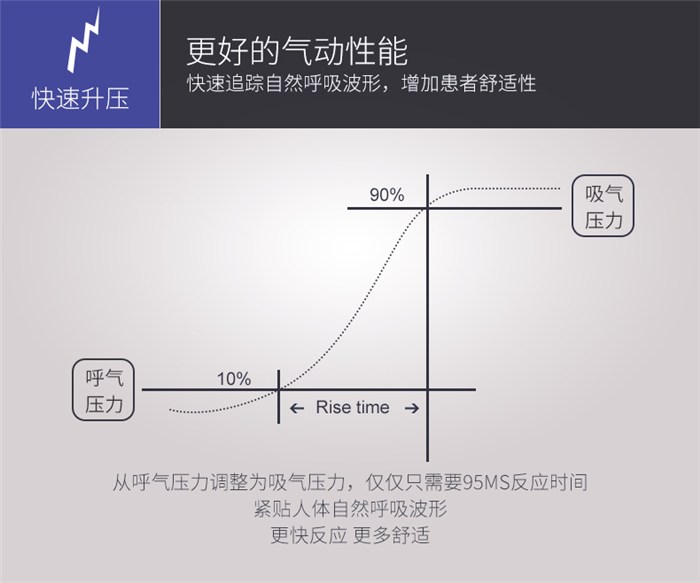 廈門制氧機(jī)_廈門暢呼(在線咨詢)_制氧機(jī)代理商