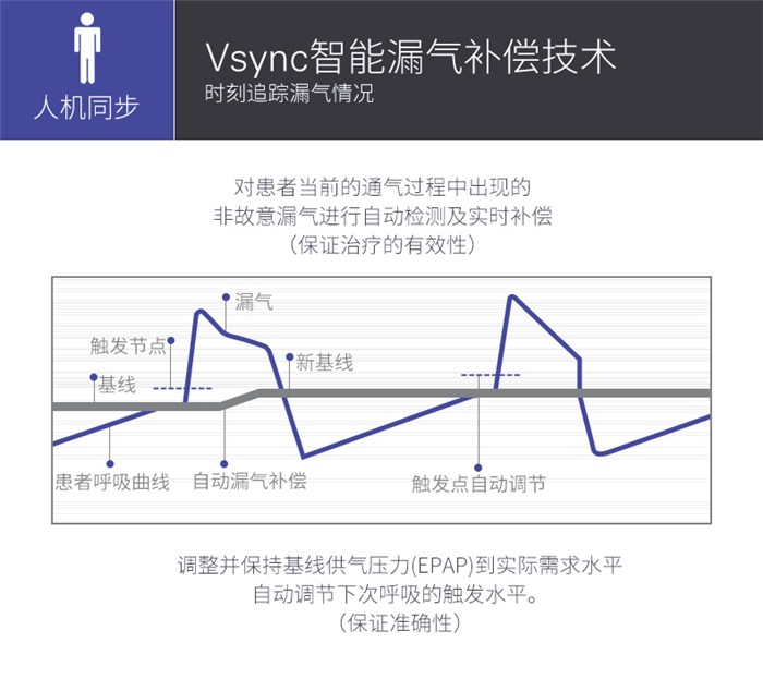 福建氧氣機(jī)、廈門暢呼(在線咨詢)、氧氣機(jī)批發(fā)價(jià)