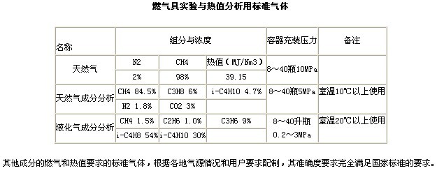 宣城气体、氮气体、安徽强源(多图)