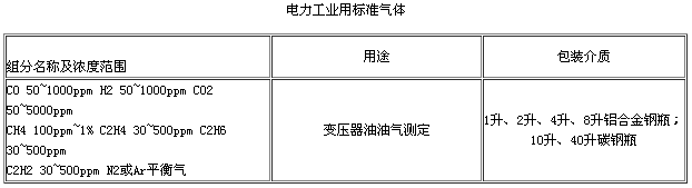 強源氣體價格(圖)-標準氣體生產(chǎn)廠家-標準氣體廠家