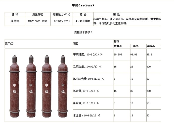 马鞍上气体_液化气体厂家_安徽强源