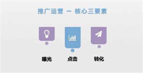 網絡營銷公司排名-天津網絡營銷公司-天津世紀眾融商務