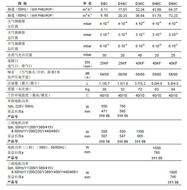 leybold進口分子泵配件高性價比的選擇“本信息長期有效”