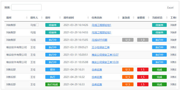 工單系統(tǒng)-工單管理系統(tǒng)-唯實數(shù)碼-信息推薦