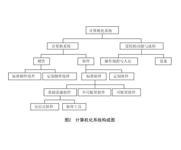 百思力公司(圖)-質構儀3Q認證咨詢中心-河北質構儀3Q認證