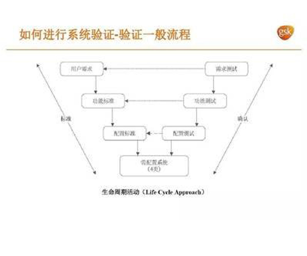 高低溫試驗箱3Q認證咨詢機構即時留言