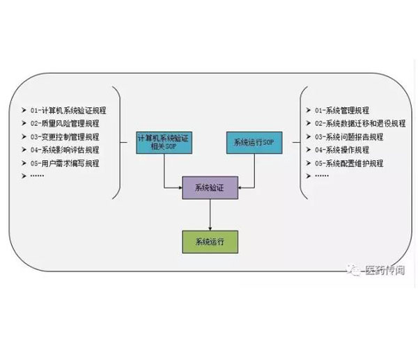 冷庫GSP驗收-百思力(推薦商家)-冷庫GSP驗收機構