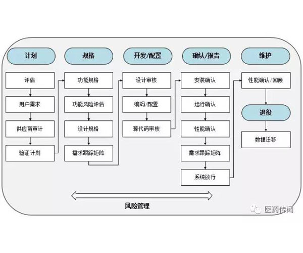 冷庫GMP認證多少錢免費咨詢