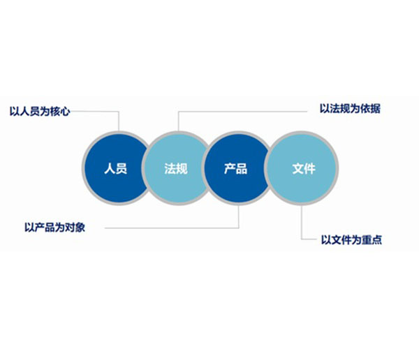 冷庫GMP認證咨詢中心價格合理「在線咨詢」