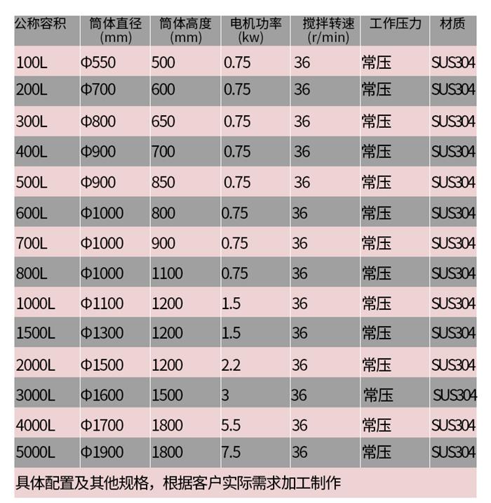 沈陽精工華之翼機(jī)械(圖)-電加熱攪拌罐價(jià)格-盤錦電加熱攪拌罐