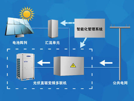 黄家科技空调安装(图)-格力中央空调售后-格力中央空调