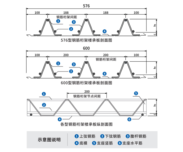 600型桁架楼承板-600型桁架楼承板生产厂-北京海强金诺