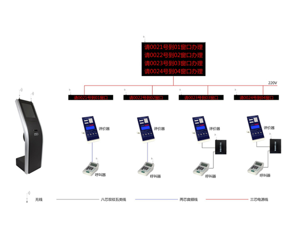 分診排隊叫號系統-安徽迅博l價格合理