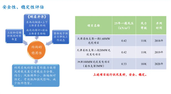 天津柔性支架钢绞线-天津PG·胡了模拟器服务新能源-天津柔性支架钢绞线哪家好