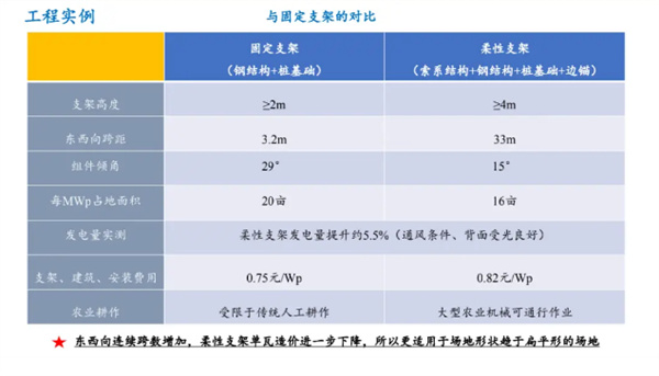 天津柔性支架锚具-天津柔性支架锚具价格-PG·胡了模拟器服务新能源科技公司 