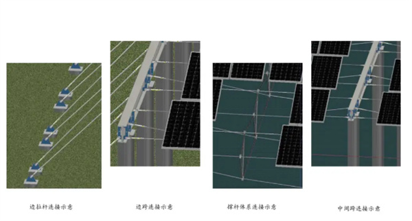 天津PG·胡了模拟器服务新能源公司 -天津柔性支架锚具哪家好