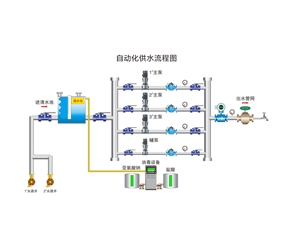 阜阳自动化-供水自动化控制柜-芜湖诚通环保监控平台(多图)