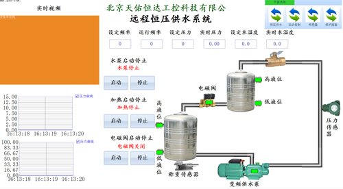 芜湖诚通控制系统(图)-风机变频控制系统价格-宿州控制系统