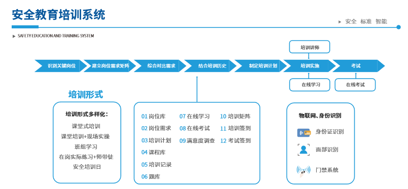 双重预防-北京昊恩星美(优选商家)