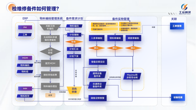 北京昊恩星美(图)-设备管理 系统-设备管理系统