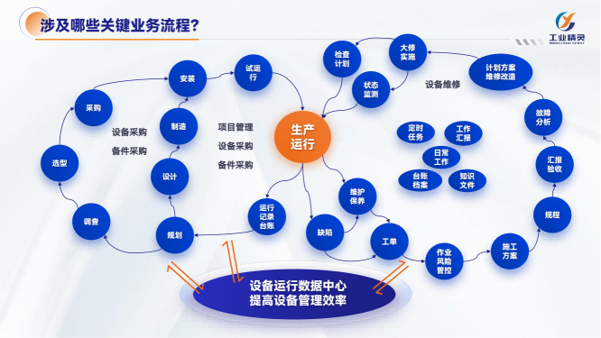 北京昊恩星美(图)-设备管理 系统-设备管理系统