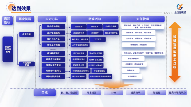 设备管理系统方案-北京昊恩星美(在线咨询)-设备管理系统