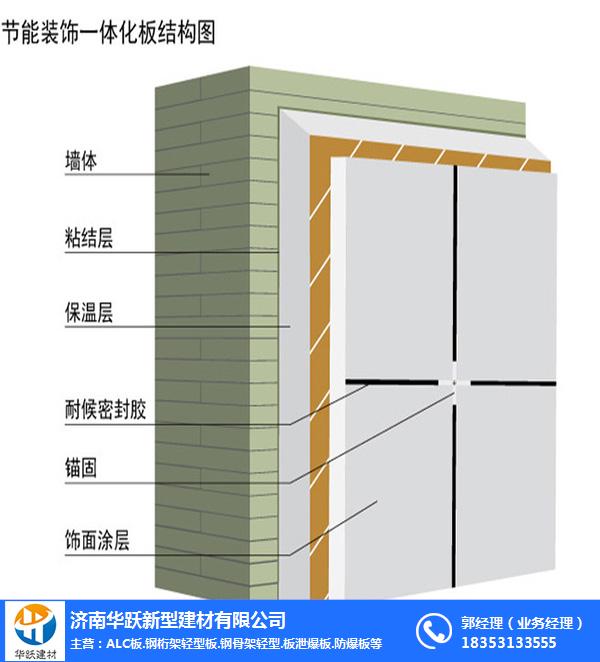 菏泽花彩漆外墙保温装饰一体板-济南华跃建材值得信赖