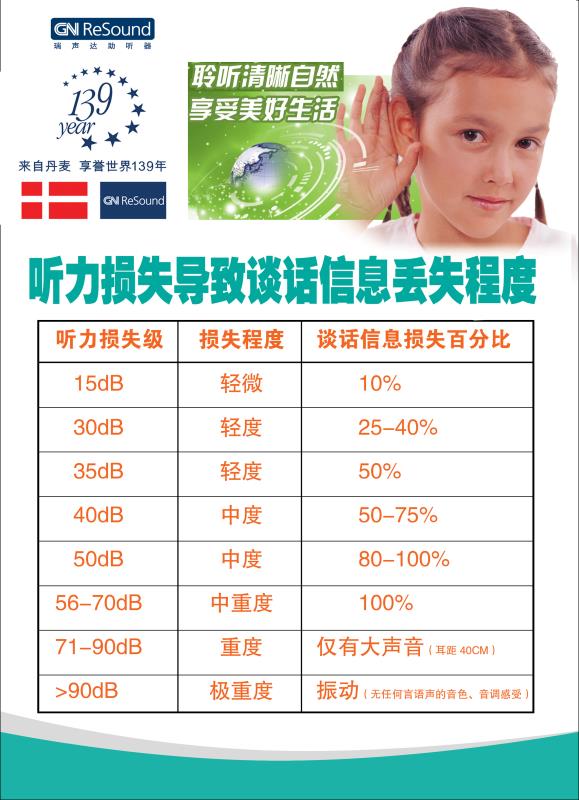 颍州区儿童助听器-水声听力(在线咨询)-儿童助听器哪里有卖