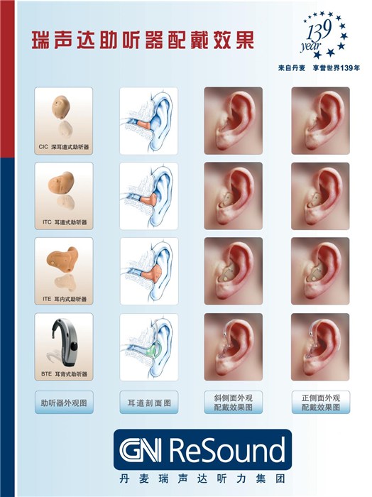水声听力助听器验配(图)-老人助听器专卖店-老人助听器
