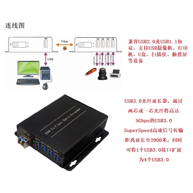 JQKing 启劲科技-光纤传输器
