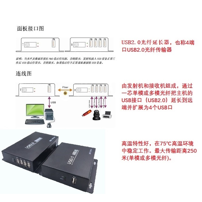 VGA光纖傳輸器-光纖傳輸器-JQKing 啟勁科技(查看)