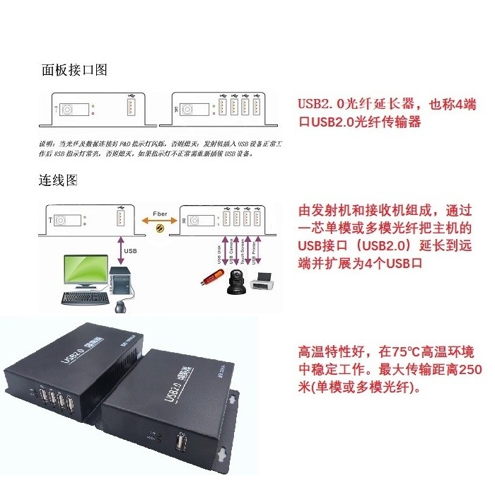 光纤传输器厂家-传输器-JQKing 启劲科技(查看)