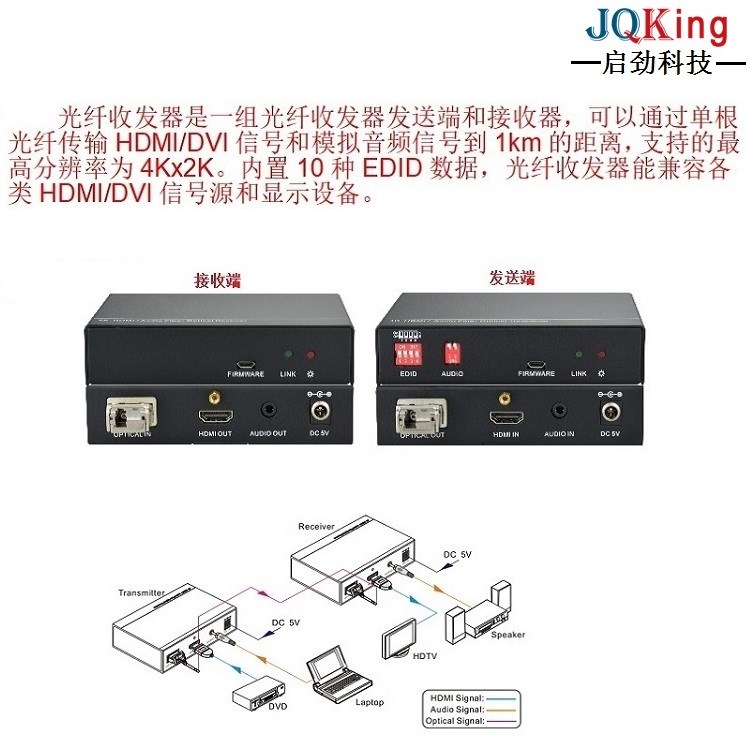 HDMI信號光纖傳輸器-傳輸器-JQKing 啟勁科技