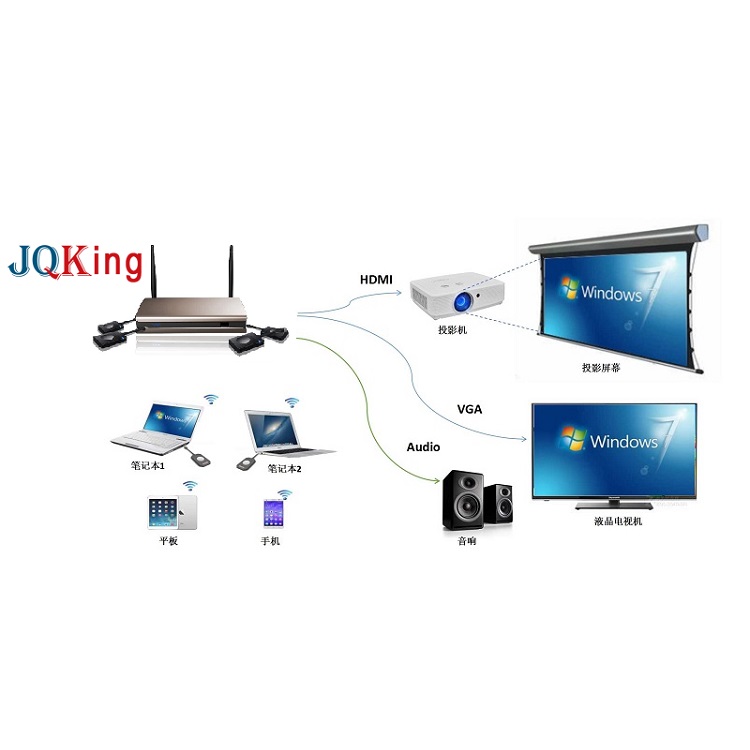 单画面无线投屏器-JQKing 启劲科技-无线投屏器
