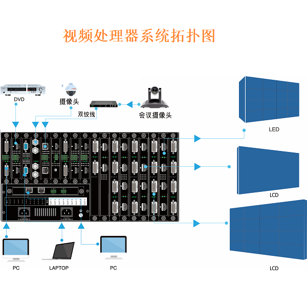 拼接控制器-启劲科技(在线咨询)-4K拼接控制器