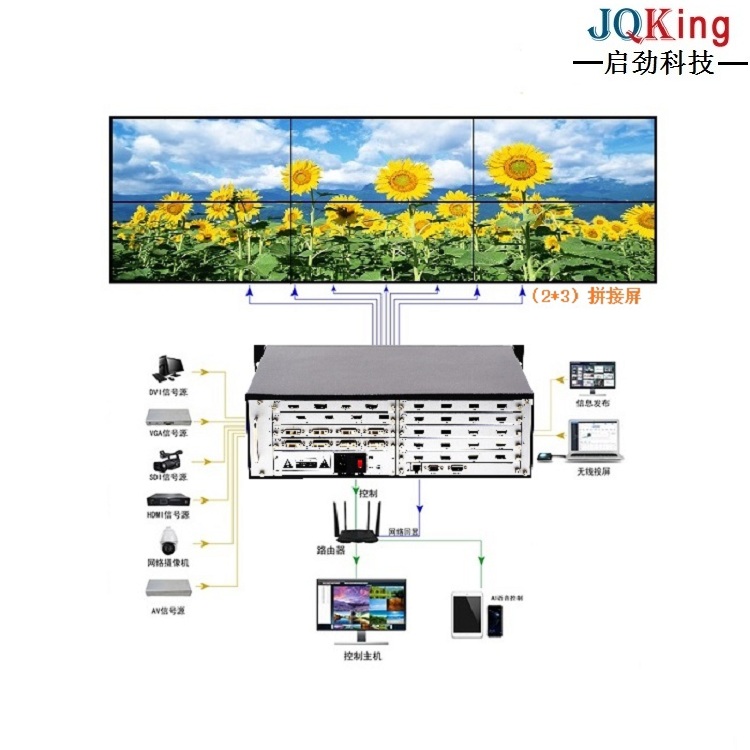 拼接控制器厂家-JQKing 启劲科技-拼接控制器