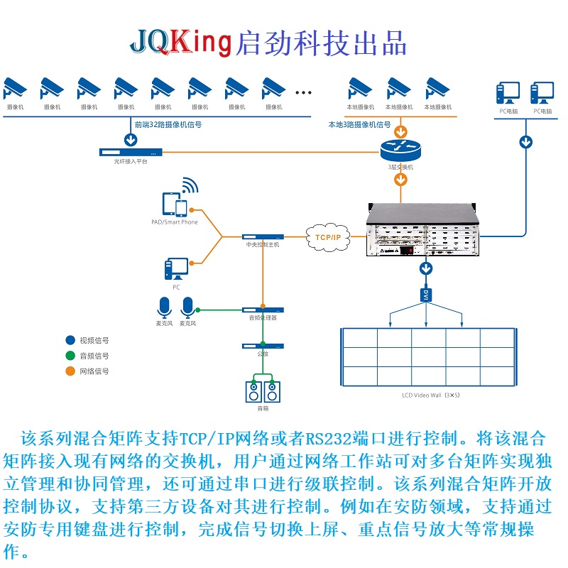 JQKing 啟勁科技(圖)-大屏拼接控制器-拼接控制器