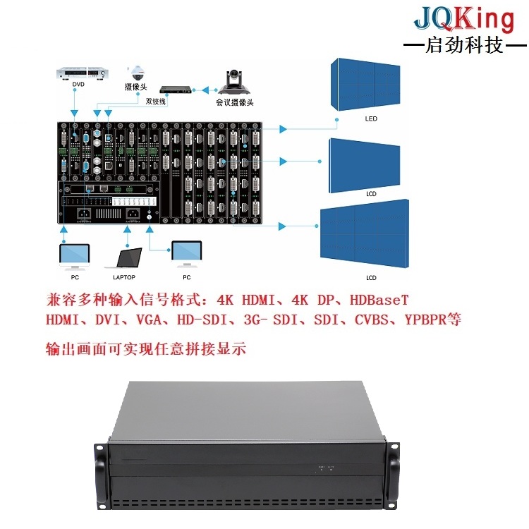 JQKing 啟勁科技(圖)-電視墻拼接控制器-拼接控制器
