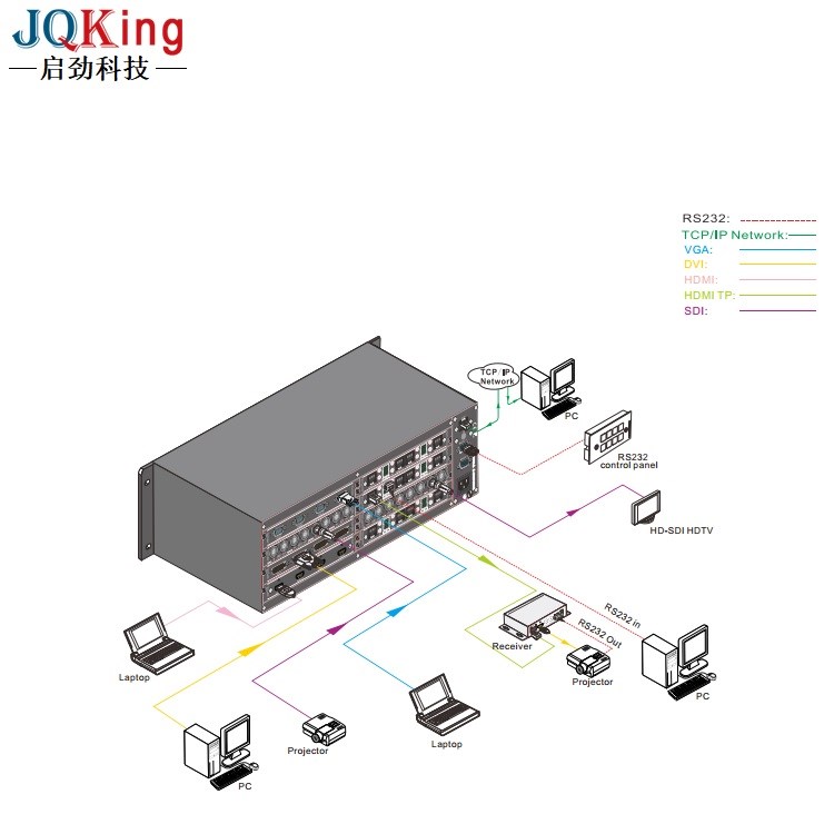 JQKing 啟勁科技(圖)-高清視頻矩陣-矩陣