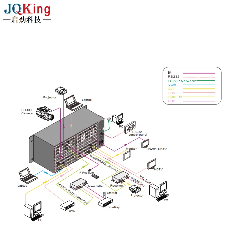 矩陣-視頻矩陣-JQKing 啟勁科技(誠信商家)