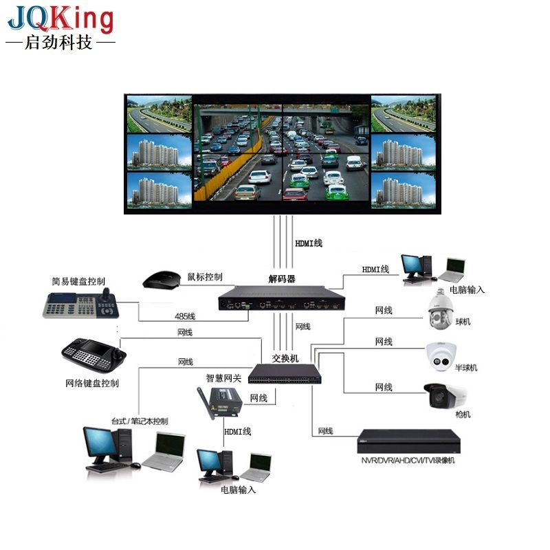 JQKing 啟勁科技(圖)-矩陣拼接器-矩陣