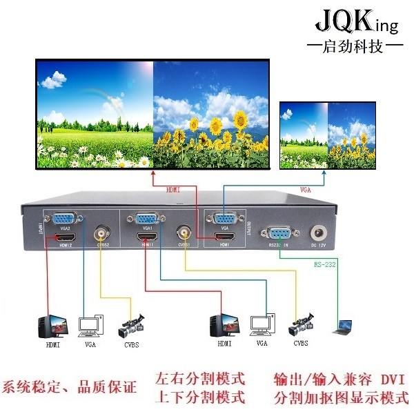 4畫面分割器-分割器-JQKing 啟勁科技(查看)