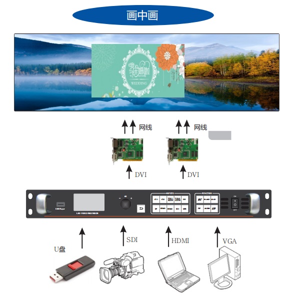 LED处理器-点对点LED处理器-JQKing 启劲科技