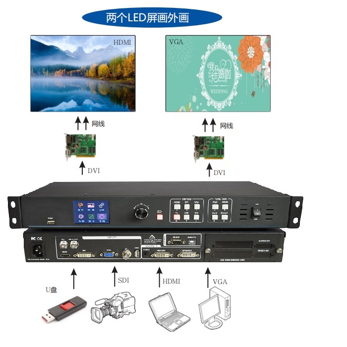 LED处理器-JQKing 启劲科技-LED处理器厂家