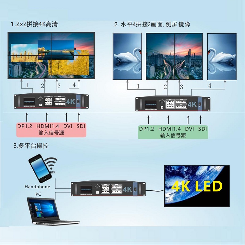 LED处理器支持点对点-LED处理器-JQKing 启劲科技