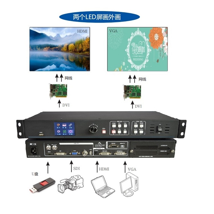 LED处理器-JQKing 启劲科技-高清LED处理器