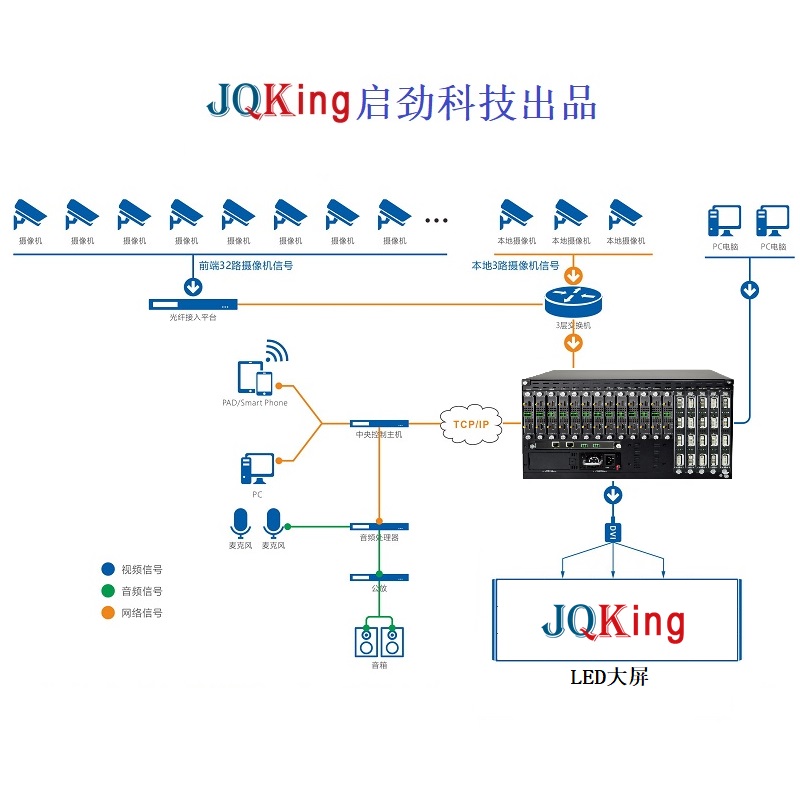 LED处理器厂家-LED处理器-JQKing 启劲科技