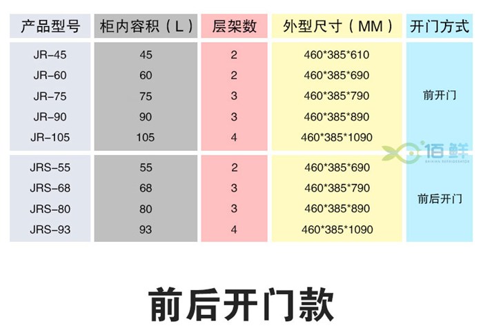 饮料恒温箱多少钱-饮料恒温箱-佰鲜制冷服务好