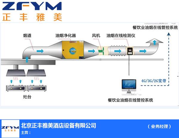 北京正丰雅美大厂品质-酒店油烟净化设备生产厂家